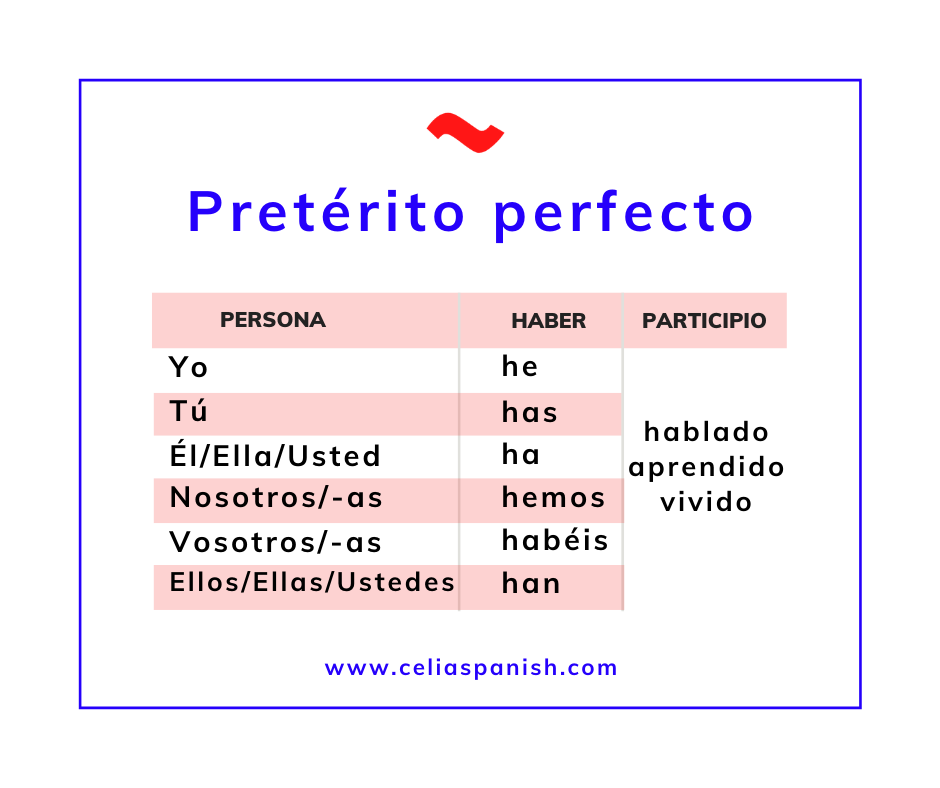 past tense spanish