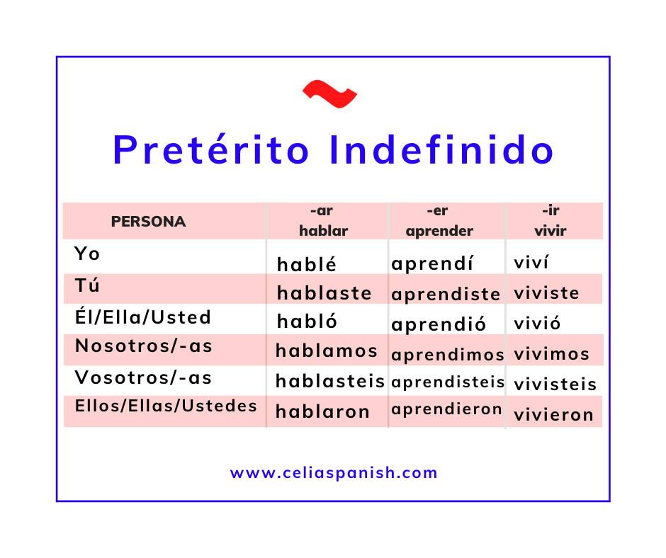 past tense spanish