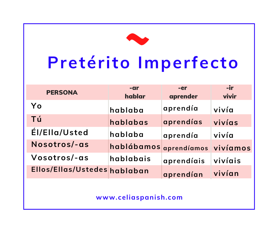 past tense spanish
